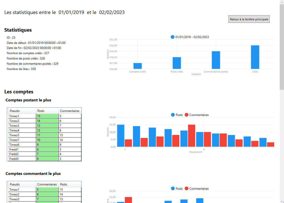 Graphique d'une statistique dans l'application WPF